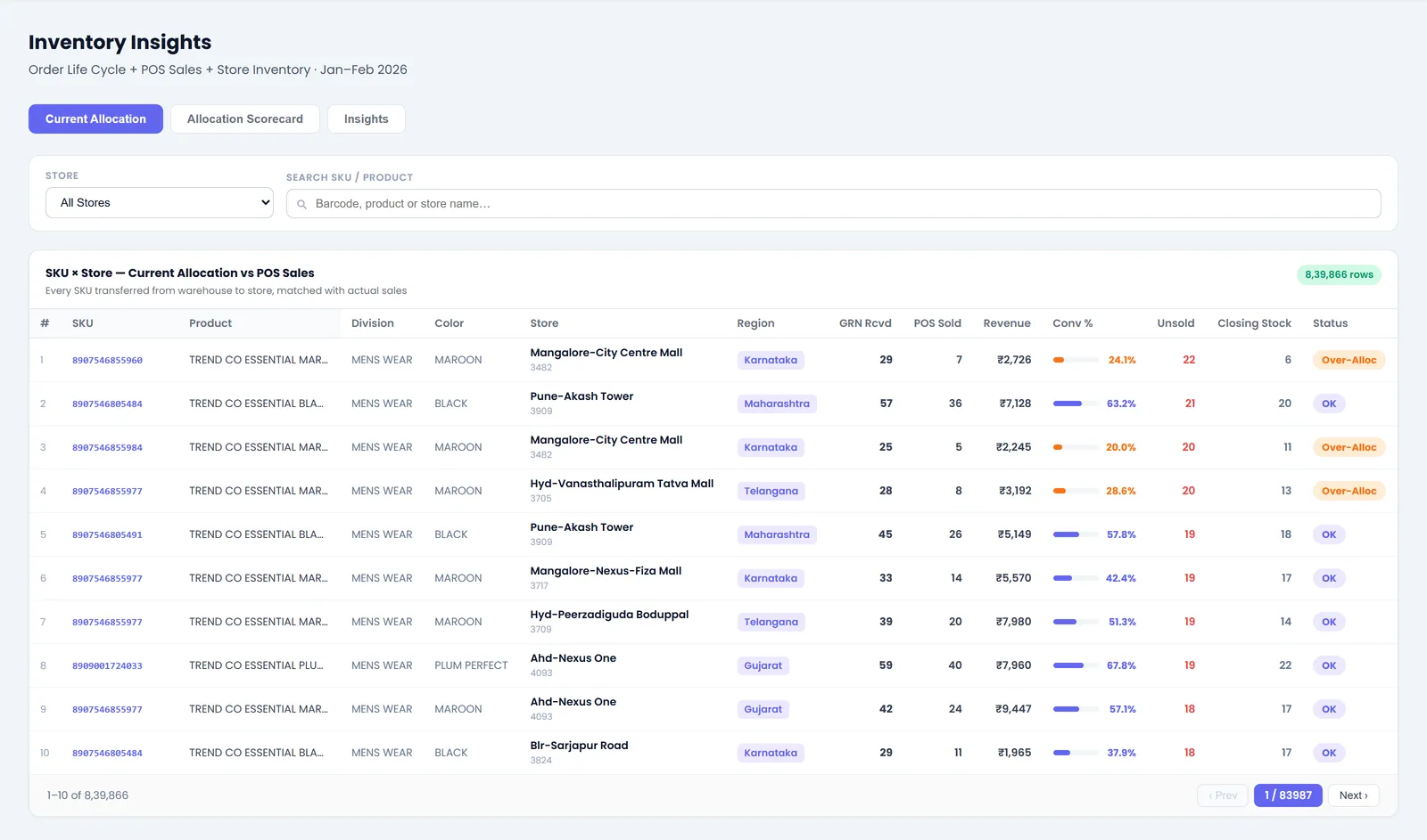 Inventory Insights